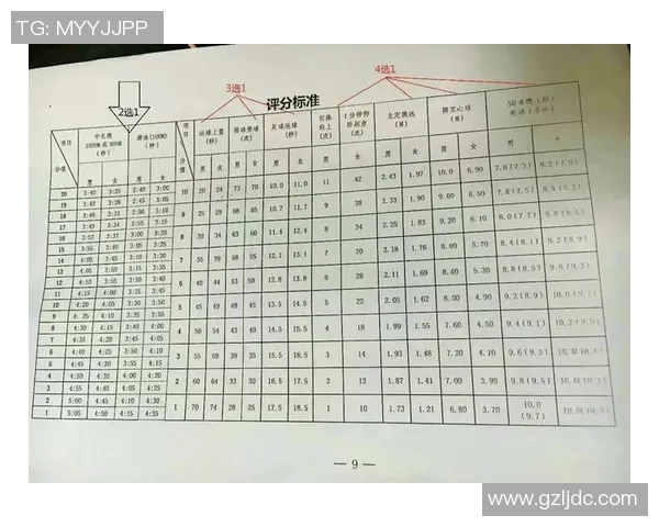 提升中考体育成绩的最佳选择加入我们的专业体育培训班助你轻松备考