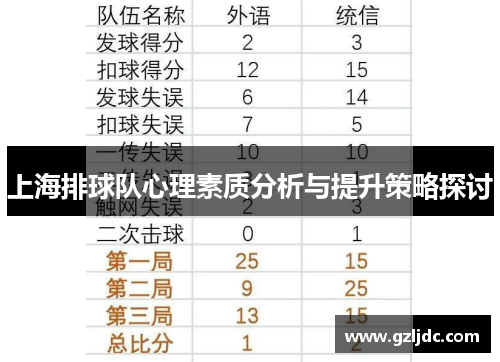 上海排球队心理素质分析与提升策略探讨