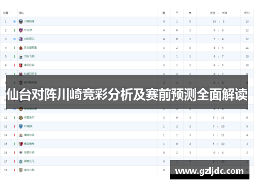 仙台对阵川崎竞彩分析及赛前预测全面解读